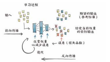 pytorch深度学习实战:线性模型上的学习