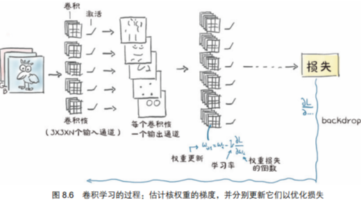 pytorch深度学习实战:从全连接神经网络到卷积神经网络