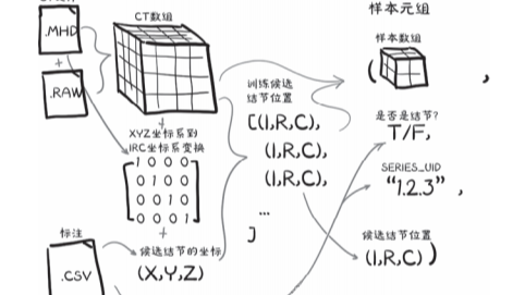 pytorch深度学习实战:自定义数据集类型