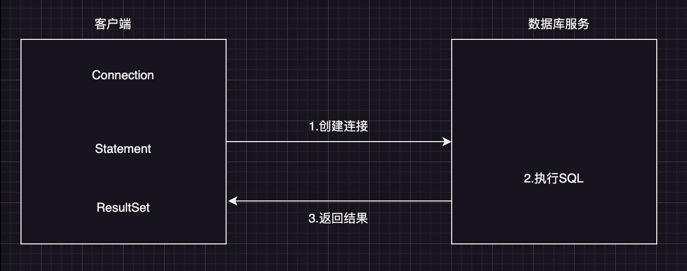 Jdbc 