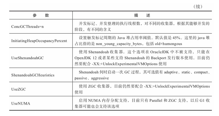 JVM学习-03-垃圾收集器与内存分配策略