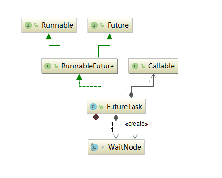 java-thread-x-juc-futuretask-1