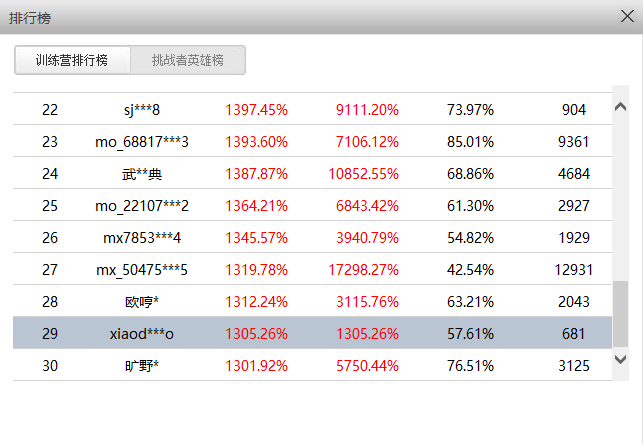 k线训练营排名