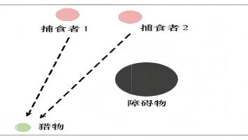 多智能体粒子环境(Multi-Agent Particle Env)食用指南--从入门到入土