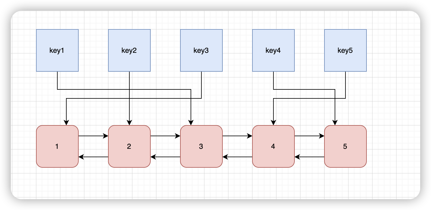 CMU 15-445(Fall 2023) Project1 Buffer Pool Manager 个人笔记 - 焚风 - 博客园