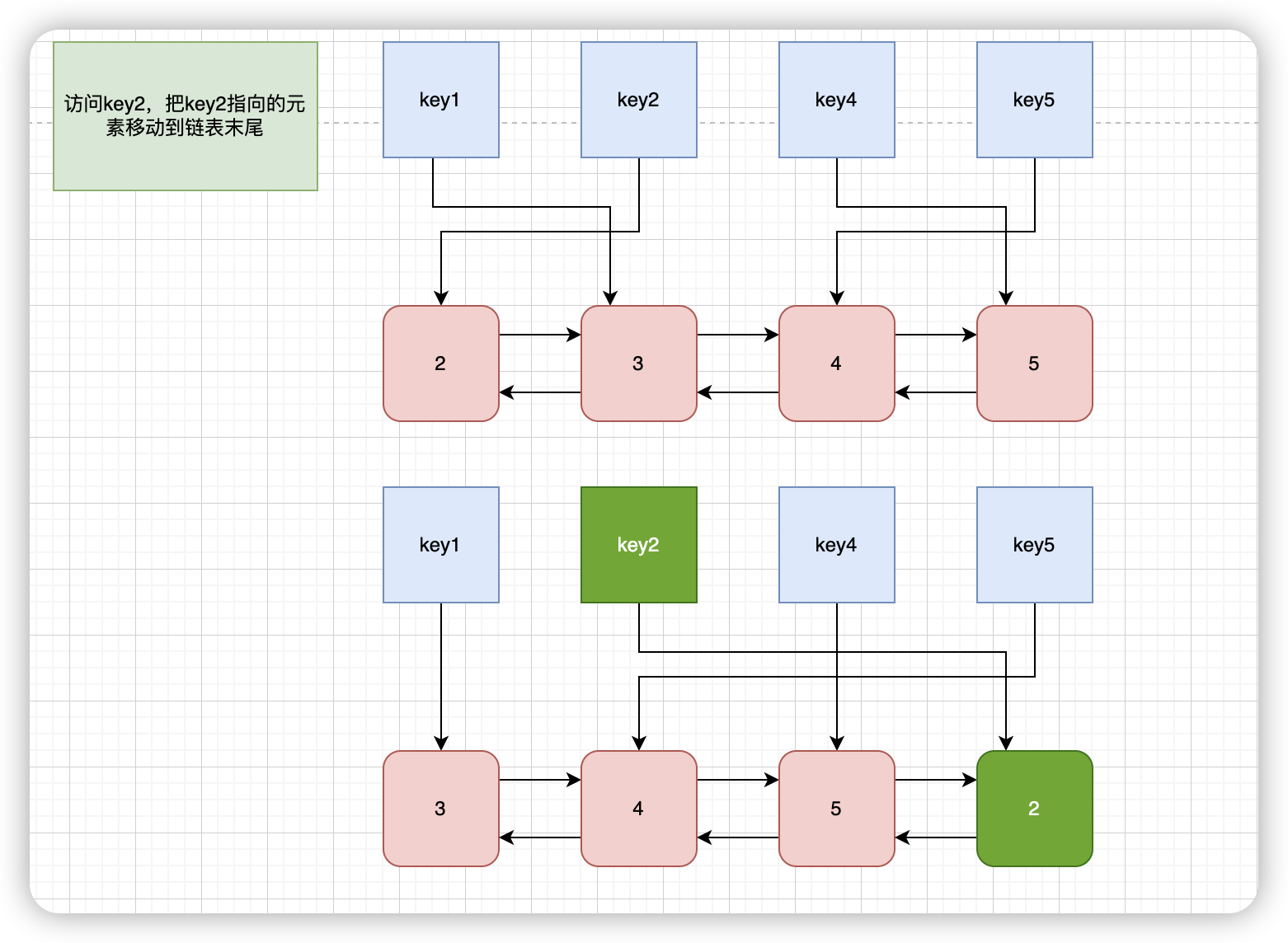 CMU 15-445(Fall 2023) Project1 Buffer Pool Manager 个人笔记- 焚风