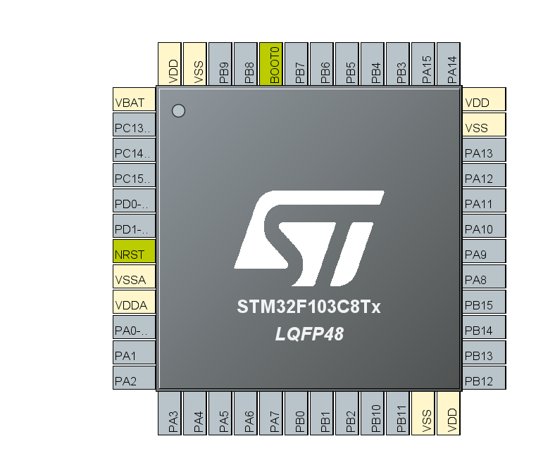 stm32f103c8tx引脚图