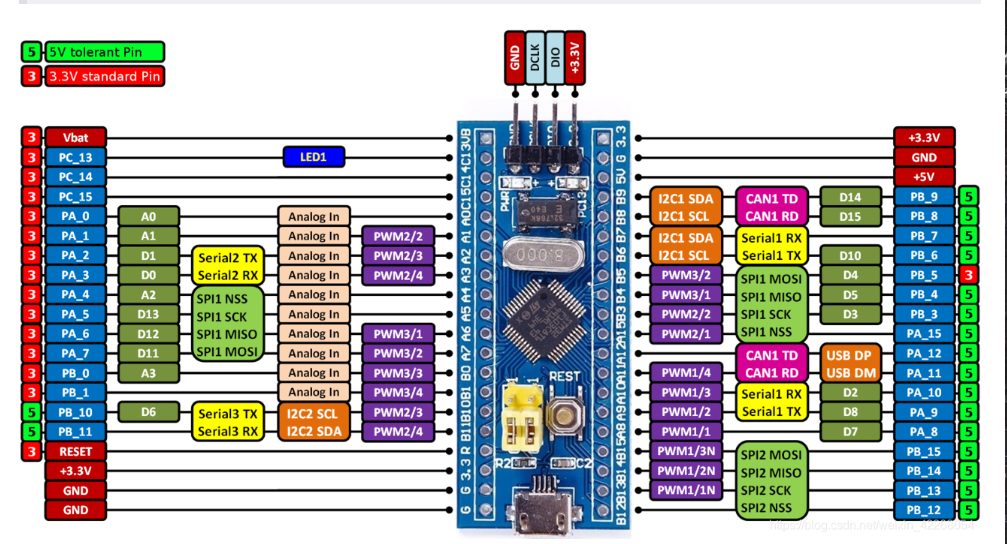 最小系统板引脚图