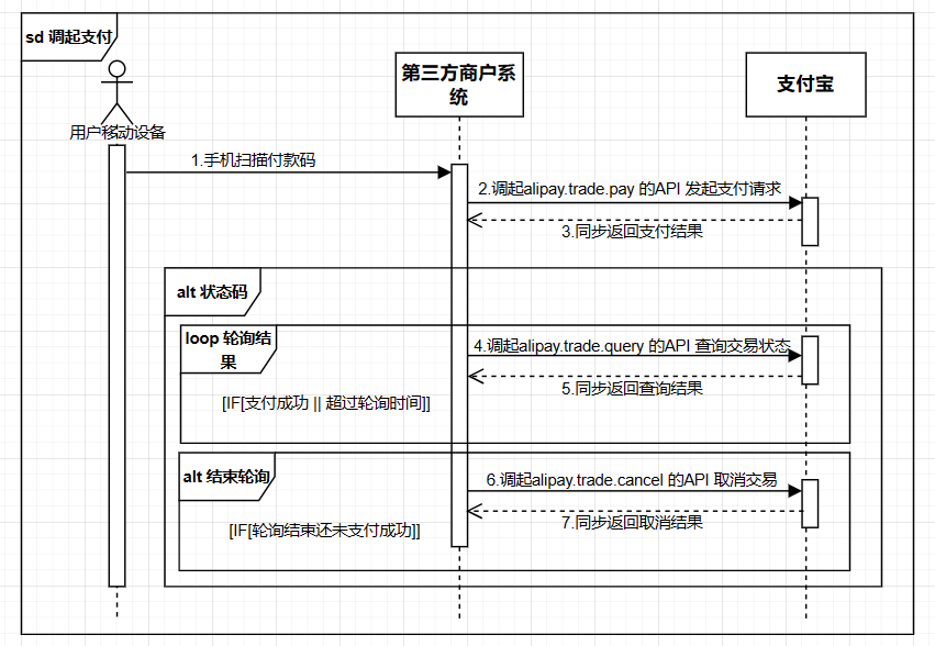 【專業技能】程式設計師的軟體工程素養之畫好 UML 時序圖