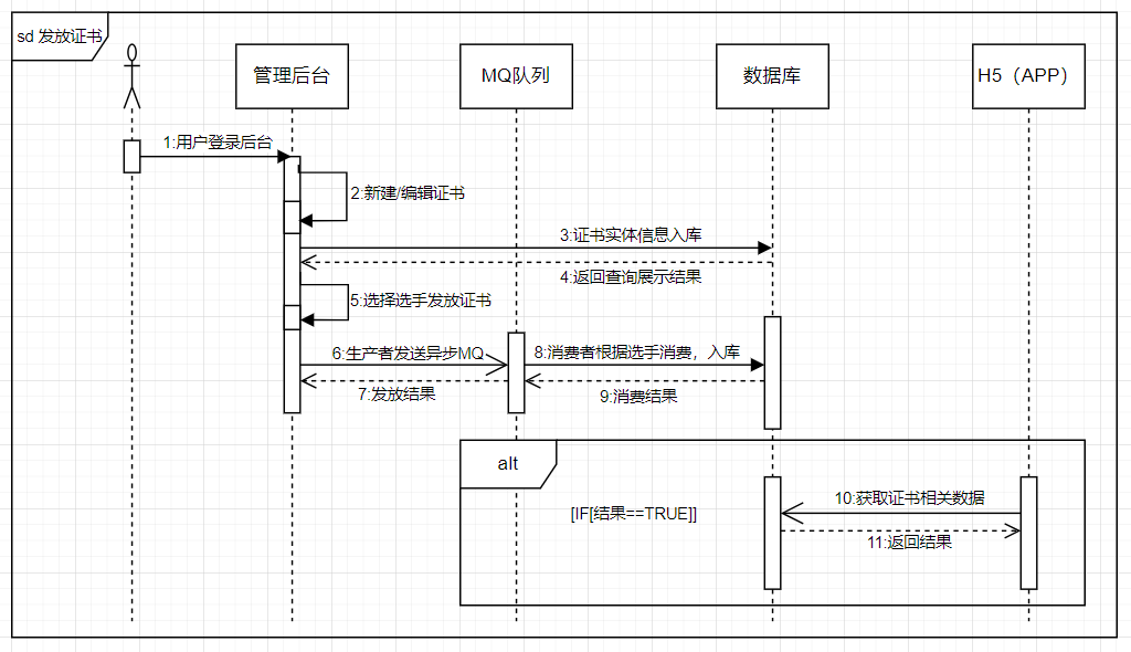 【專業技能】程式設計師的軟體工程素養之畫好 UML 時序圖