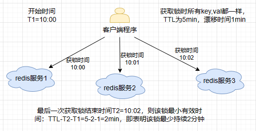 【进阶篇】基于 Redis 实现分布式锁的全过程