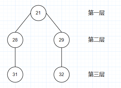 【进阶篇】Java 项目中对使用递归的理解分享