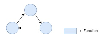 【進階篇】Java 專案中對使用遞迴的理解分享