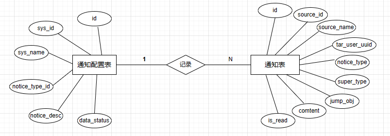 【解決方案】Java 網際網路專案中訊息通知系統的設計與實現（上）