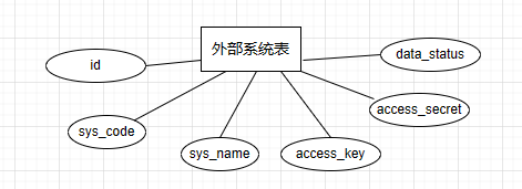 【解決方案】Java 網際網路專案中訊息通知系統的設計與實現（上）