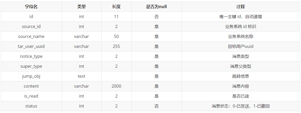 【解決方案】Java 網際網路專案中訊息通知系統的設計與實現（上）