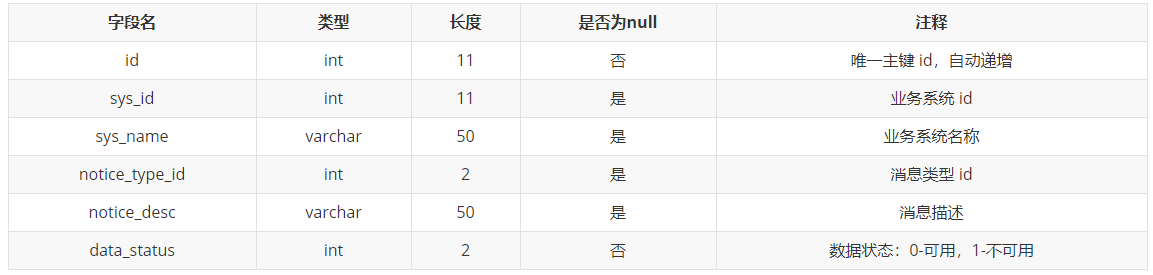 【解決方案】Java 網際網路專案中訊息通知系統的設計與實現（上）