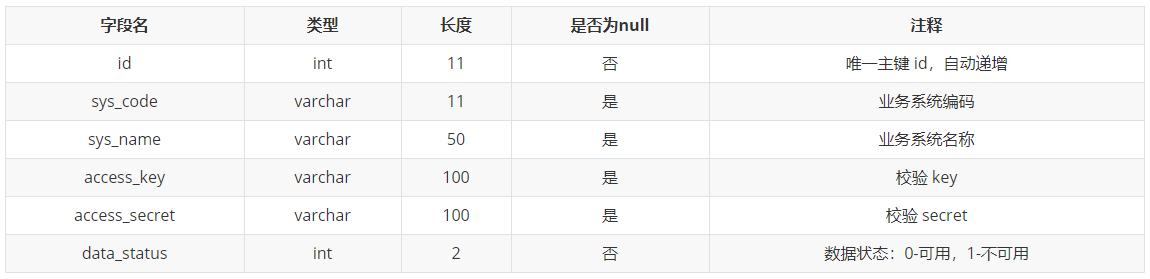 【解決方案】Java 網際網路專案中訊息通知系統的設計與實現（上）