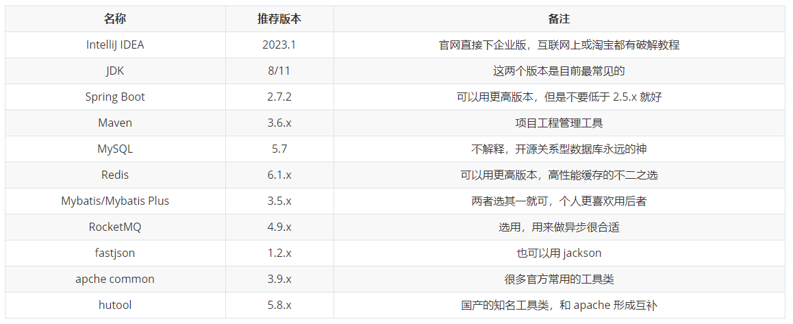 【解决方案】Java 互联网项目中消息通知系统的设计与实现（下）