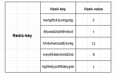 【解决方案】Java 互联网项目中消息通知系统的设计与实现（下）