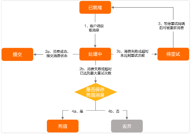 【主流技术】聊一聊消息队列 RocketMQ 的基本结构与概念