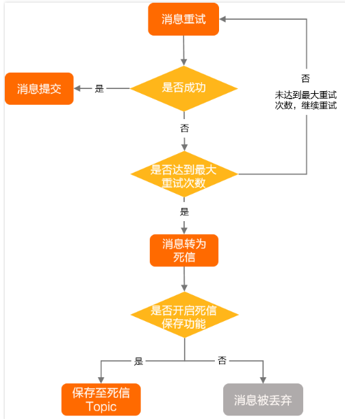 【主流技术】聊一聊消息队列 RocketMQ 的基本结构与概念