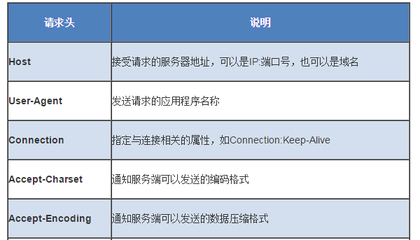 【進階篇】一文搞清楚網頁發起 HTTP 請求呼叫的完整過程