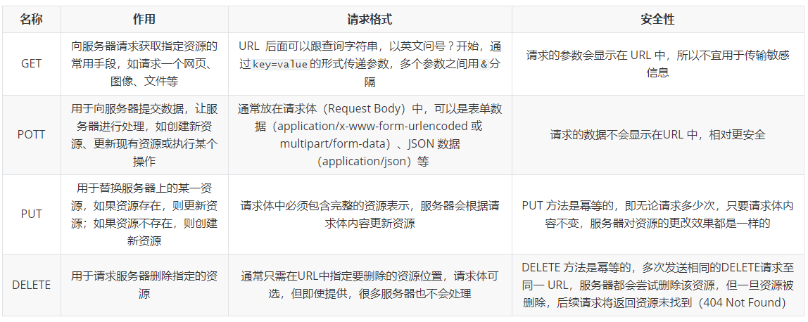 【進階篇】一文搞清楚網頁發起 HTTP 請求呼叫的完整過程