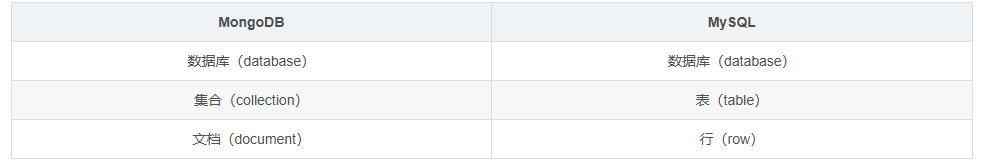 【解決方案】專案重構之如何使用 MySQL 替換原來的 MongoDB