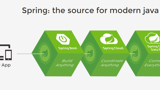 【主流技术】Spring Boot Starter 的应用场景与自动配置