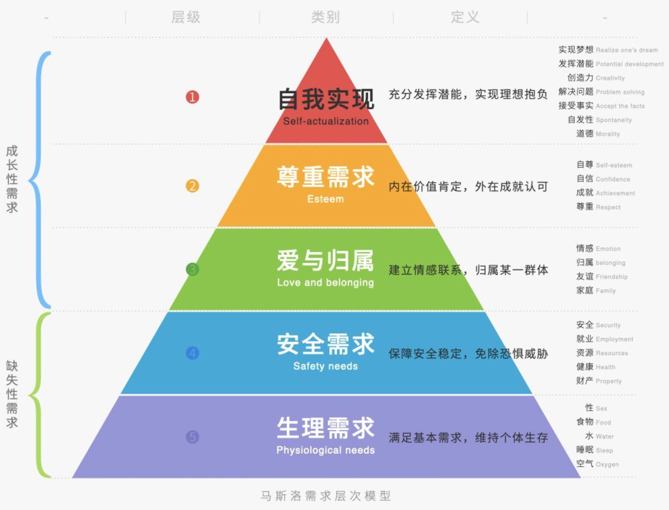 马斯洛需求清单图片