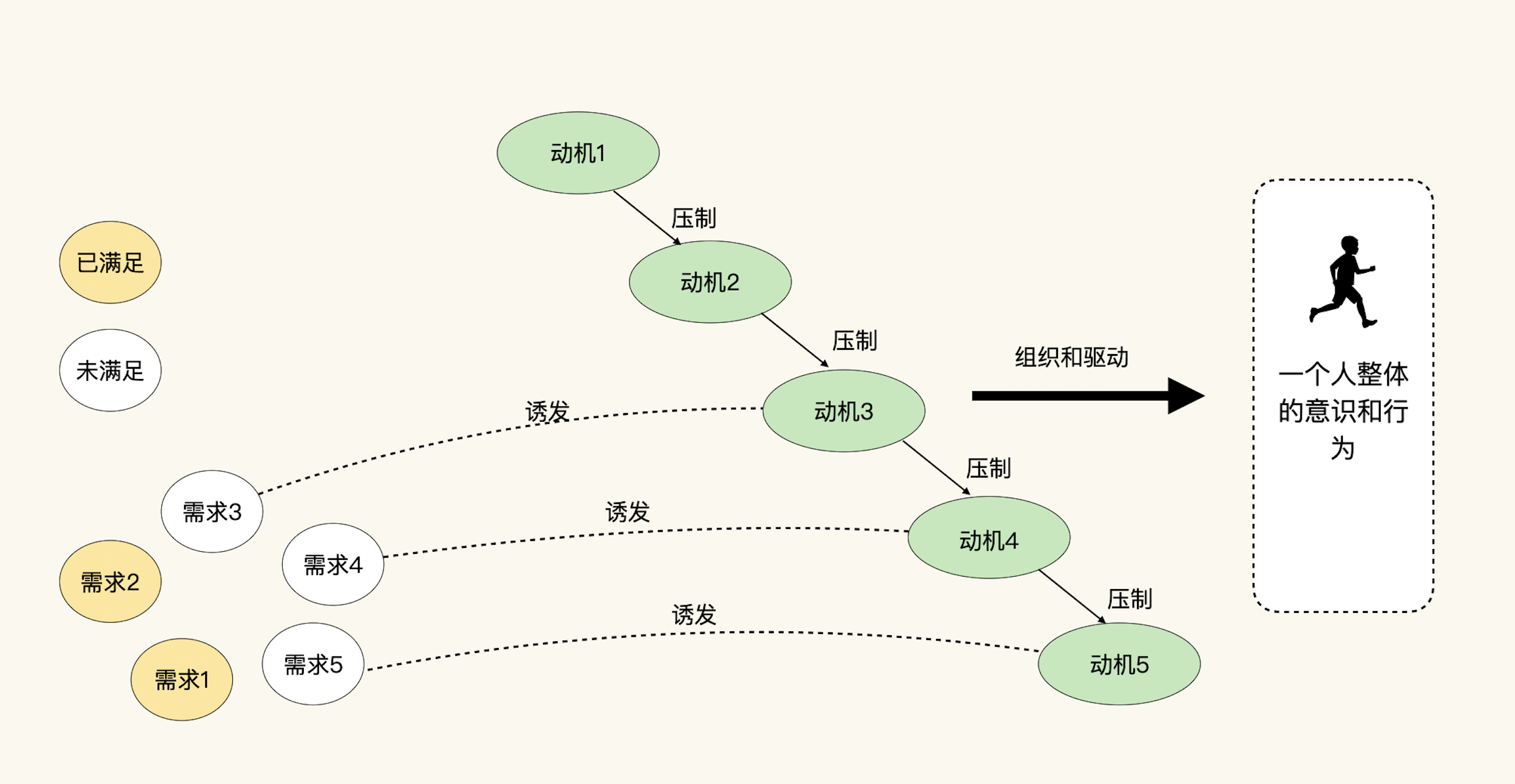 架构每日一学 4：成为首席架构师，你必须学会顺应人性