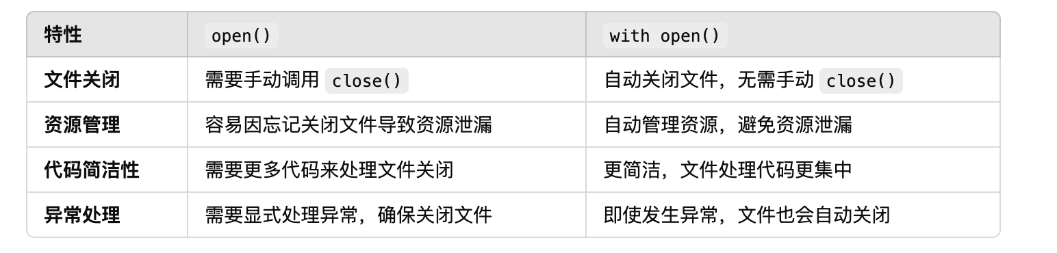 15.Python基础篇-文件操作