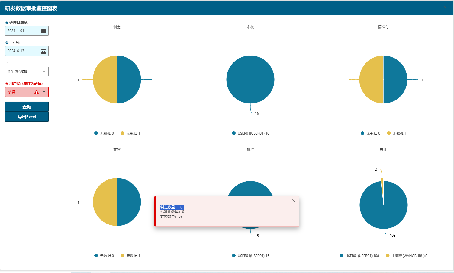 Teamcenter  AWC  aw-chart自定义图表