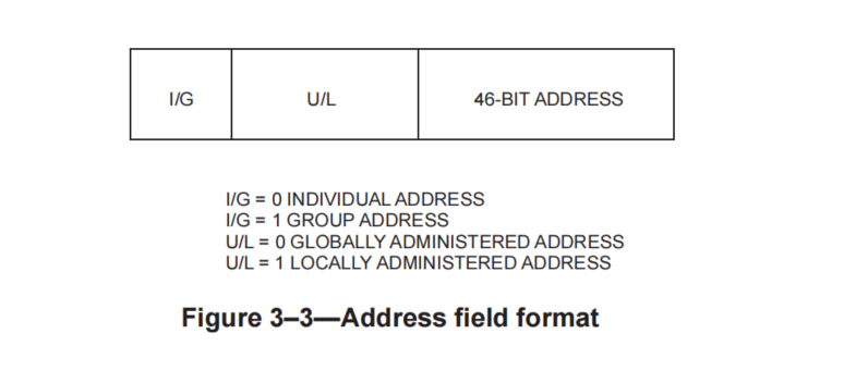 IEEE 8802-3 以太网标准解读