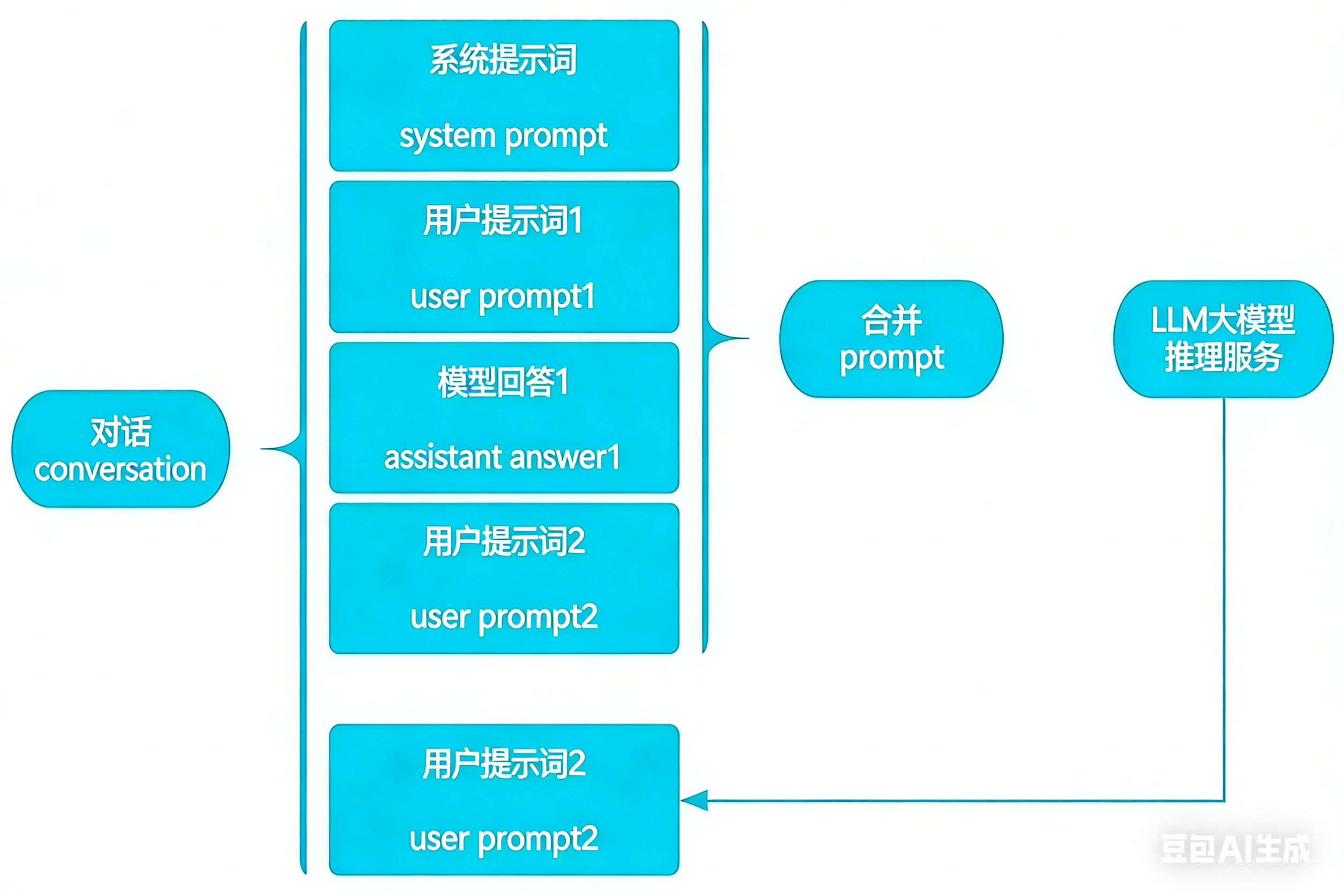 生成无水印图片