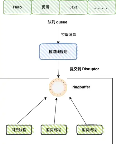 剖析 Redis List 訊息佇列的三種消費執行緒模型