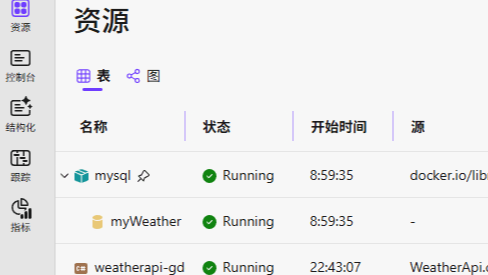 Aspire+.NET10+手搓线程池打造抓不死的云应用