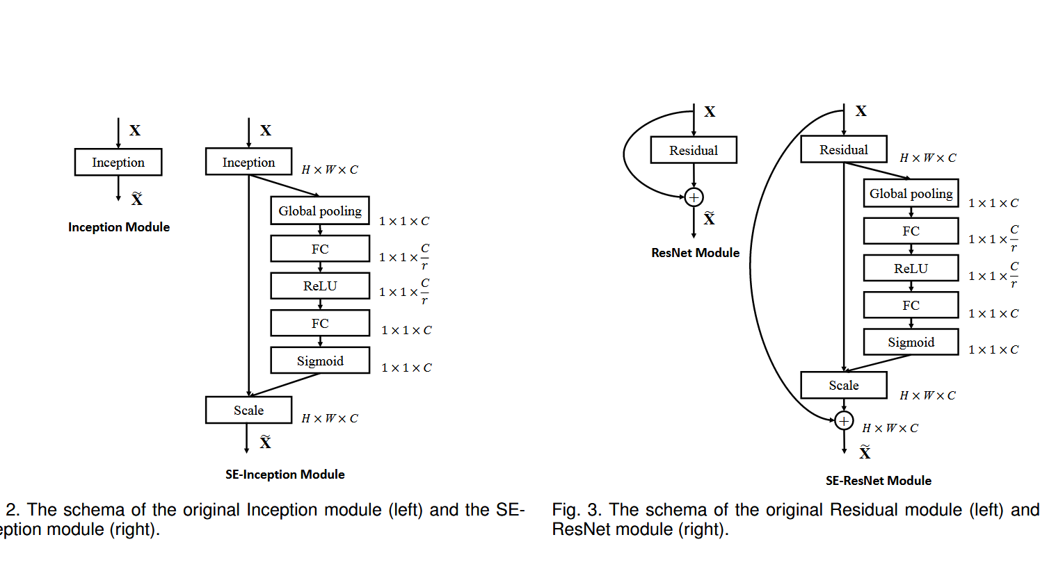 通道注意力模块——SENet(CVPR2018)