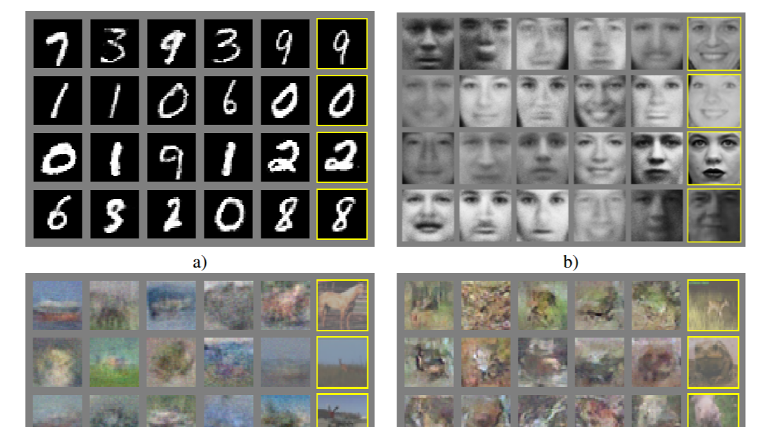 GAN主要公式推导