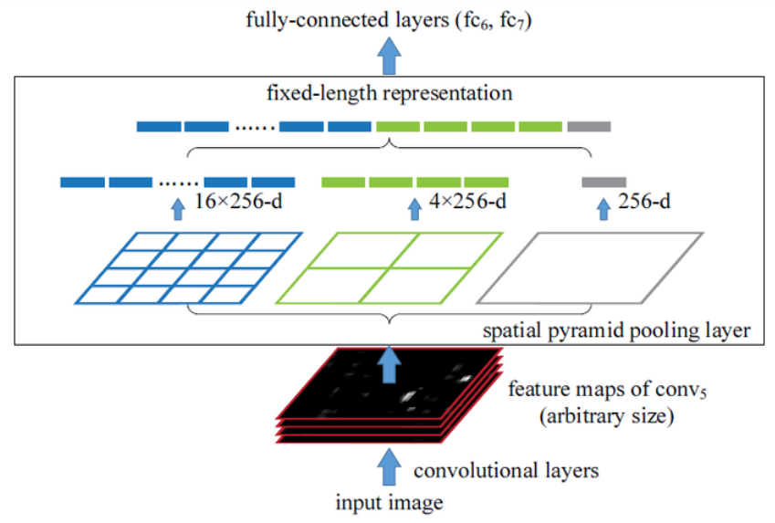 Deep Learning