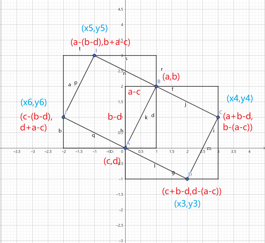 【数学】已知正方形相邻两点坐标求另外两点坐标