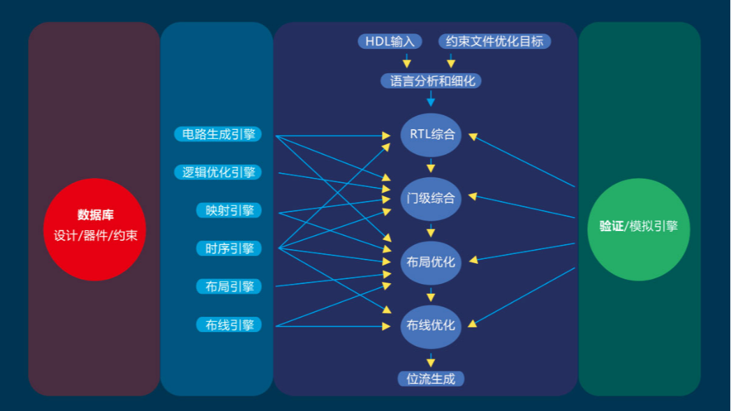 [米联客-安路飞龙DR1-FPSOC] FPGA基础篇连载-01 软件工具环境搭建