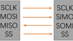[米联客-安路飞龙DR1-FPSOC] FPGA基础篇连载-13 SPI通信协议原理