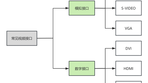 [米联客-安路飞龙DR1-FPSOC] FPGA基础篇连载-21 VTC视频时序控制器设计