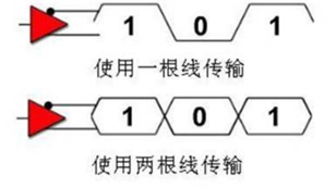 [米联客-安路飞龙DR1-FPSOC] FPGA基础篇连载-23 RGB转HDMI显示方案