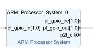 [米联客-安路飞龙DR1-FPSOC] SDK入门篇连载-03 GPIO PS/PL实验