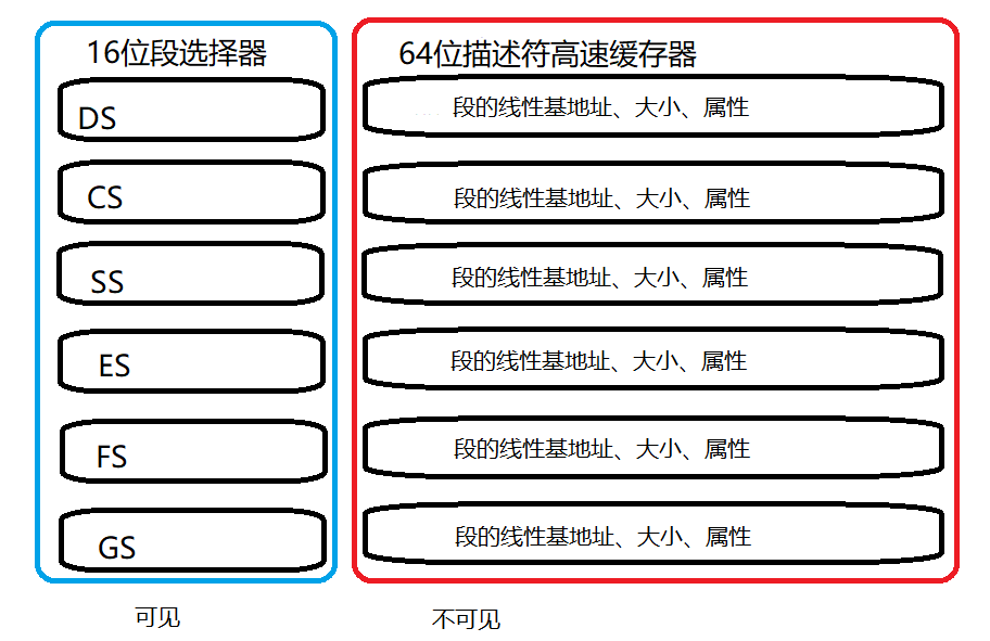 段选择器