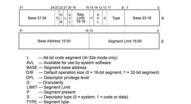 段描述符结构