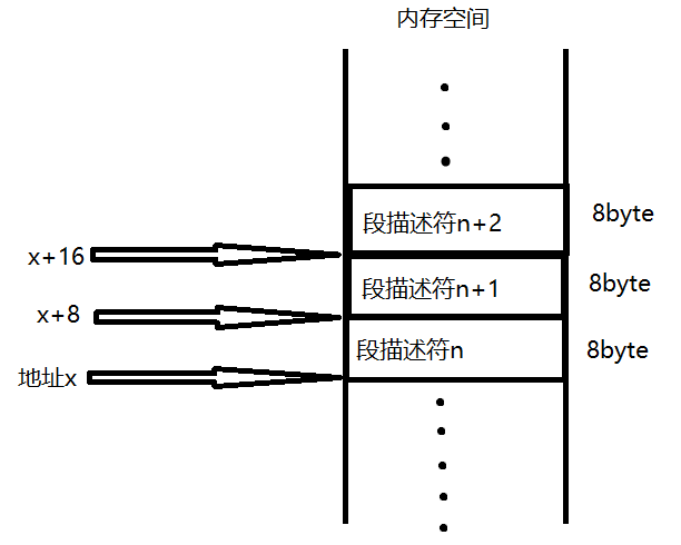 段描述符表